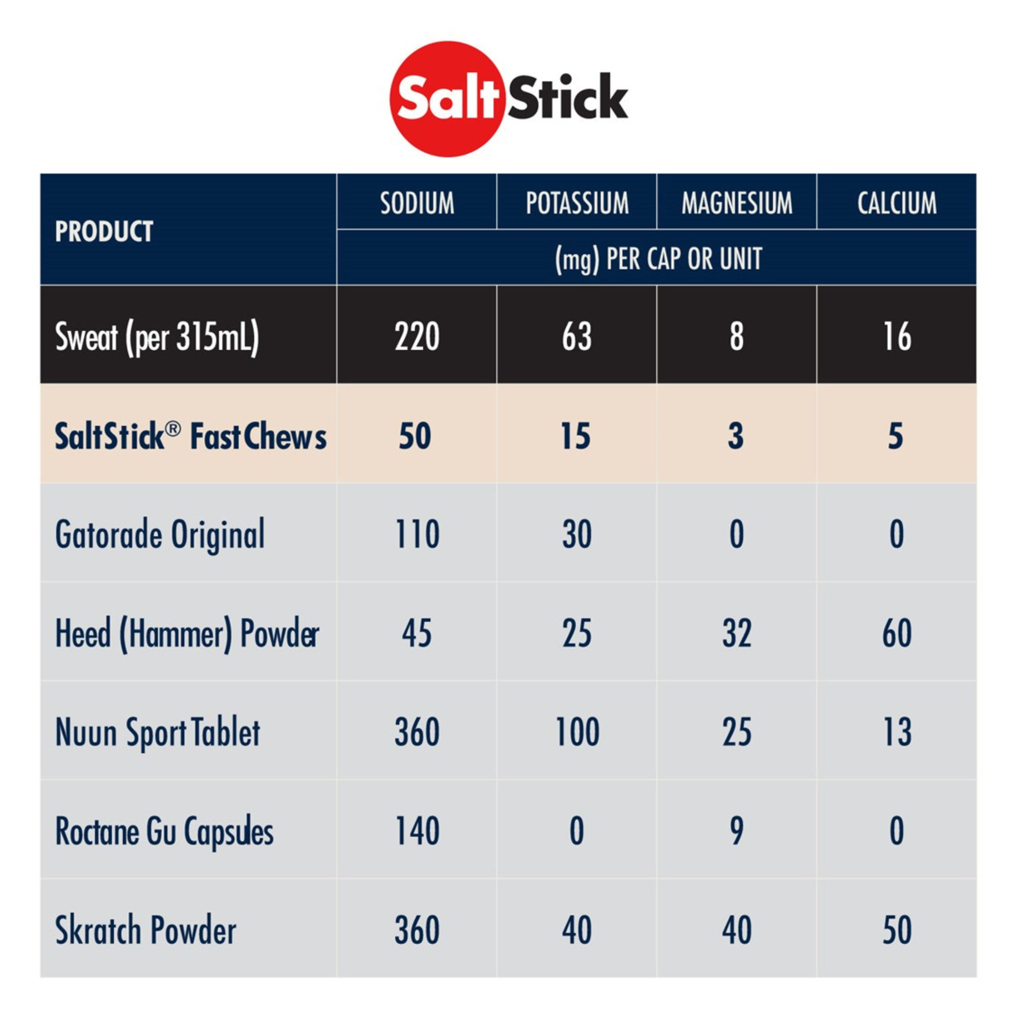 SaltStick Fastchews Mixed Berry (60 Kaubonbons)