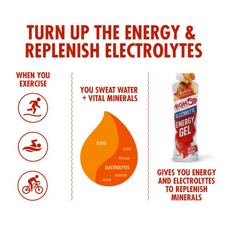 High5 Energygel Elektrolyt Tropical (5x60g) MHD WARE